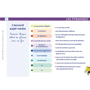 ?TOILIUM - CARNET CHAMPIONS DE DICT?E AVEC LES ?TOILITOS